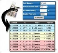 Debt Payment Comparison Calculator screenshot